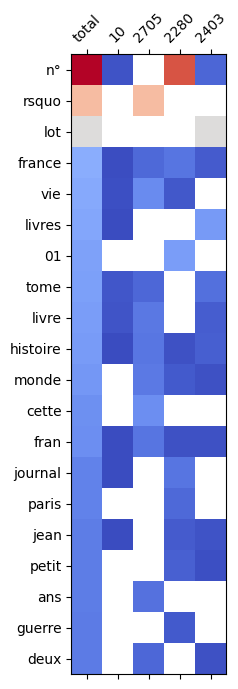 catégorie (10,2280,2403,2705) catégorie (10,2280,2403,2705)