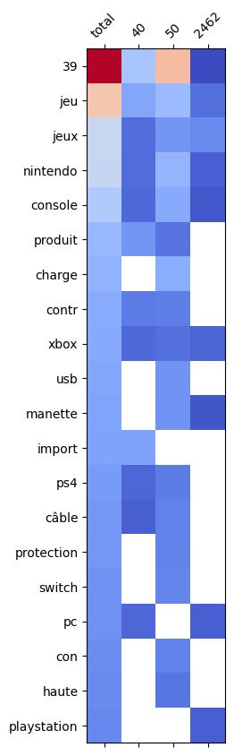 Catégorie (1280,1281) Catégorie (1280,1281)