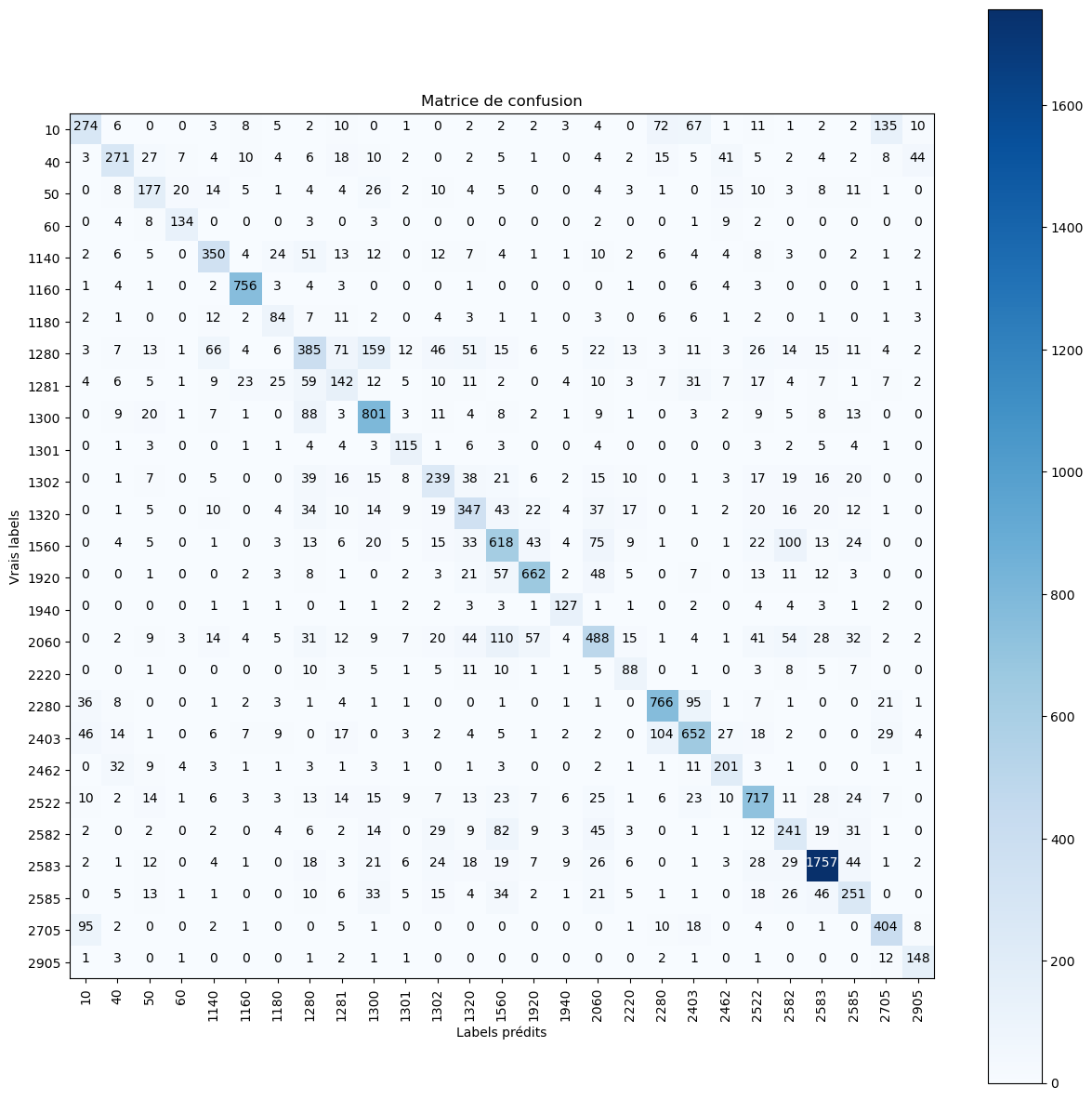 confusion_EfficientNetB1