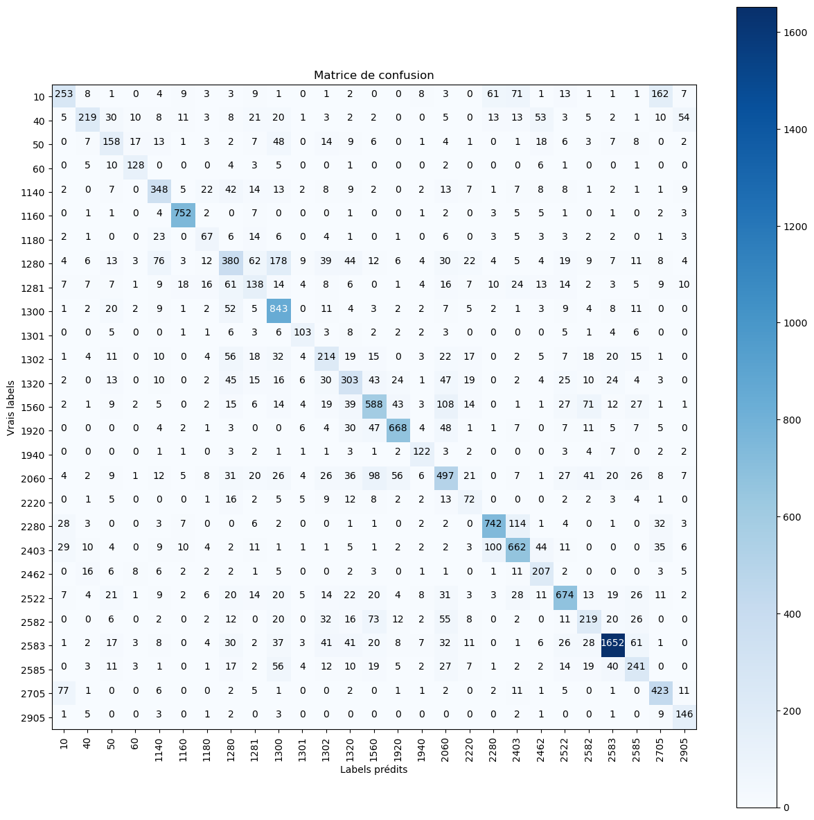confusion_RESNET50