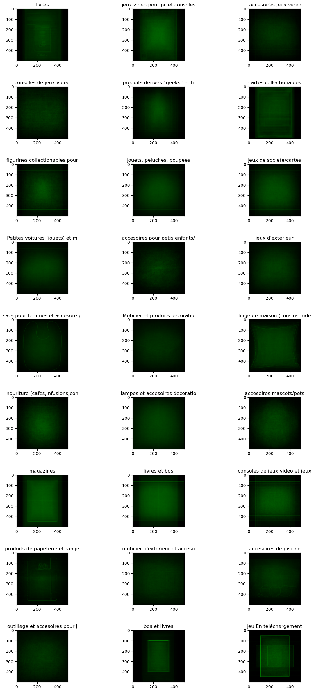 Contours de images