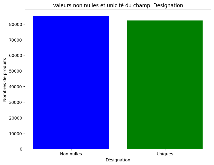 Doublons designation